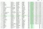 Resultats